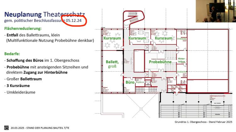 Theaterschatz Siegburg Bürgermeisterkandidat Thomas Obst 